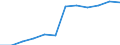 Manufacturing / Number of enterprises / Latvia