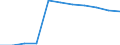 Herstellung von Waren / Zahl der Unternehmen / Ungarn