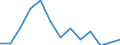 Manufacturing / Number of enterprises / Poland