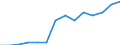 Manufacturing / Number of enterprises / Slovakia