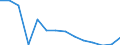 Herstellung von Waren / Zahl der Unternehmen / Finnland