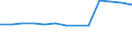 Herstellung von Waren / Zahl der Unternehmen / Norwegen