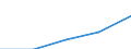Statistical classification of economic activities in the European Community (NACE Rev. 1.1): Manufacturing / Economical indicator for structural business statistics: Turnover or gross premiums written - million euro / Geopolitical entity (reporting): European Union - 27 countries (2007-2013)