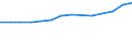 Statistical classification of economic activities in the European Community (NACE Rev. 1.1): Manufacturing / Economical indicator for structural business statistics: Turnover or gross premiums written - million euro / Geopolitical entity (reporting): Belgium