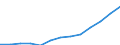 Statistical classification of economic activities in the European Community (NACE Rev. 1.1): Manufacturing / Economical indicator for structural business statistics: Turnover or gross premiums written - million euro / Geopolitical entity (reporting): Bulgaria