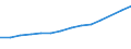 Statistical classification of economic activities in the European Community (NACE Rev. 1.1): Manufacturing / Economical indicator for structural business statistics: Turnover or gross premiums written - million euro / Geopolitical entity (reporting): Czechia