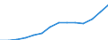 Statistical classification of economic activities in the European Community (NACE Rev. 1.1): Manufacturing / Economical indicator for structural business statistics: Turnover or gross premiums written - million euro / Geopolitical entity (reporting): Denmark