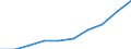 Statistical classification of economic activities in the European Community (NACE Rev. 1.1): Manufacturing / Economical indicator for structural business statistics: Turnover or gross premiums written - million euro / Geopolitical entity (reporting): Germany