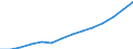 Statistical classification of economic activities in the European Community (NACE Rev. 1.1): Manufacturing / Economical indicator for structural business statistics: Turnover or gross premiums written - million euro / Geopolitical entity (reporting): Estonia