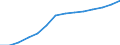 Statistical classification of economic activities in the European Community (NACE Rev. 1.1): Manufacturing / Economical indicator for structural business statistics: Turnover or gross premiums written - million euro / Geopolitical entity (reporting): Ireland