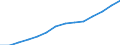 Statistical classification of economic activities in the European Community (NACE Rev. 1.1): Manufacturing / Economical indicator for structural business statistics: Turnover or gross premiums written - million euro / Geopolitical entity (reporting): Spain