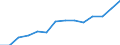 Statistical classification of economic activities in the European Community (NACE Rev. 1.1): Manufacturing / Economical indicator for structural business statistics: Turnover or gross premiums written - million euro / Geopolitical entity (reporting): Italy