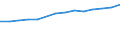 Statistical classification of economic activities in the European Community (NACE Rev. 1.1): Manufacturing / Economical indicator for structural business statistics: Turnover or gross premiums written - million euro / Geopolitical entity (reporting): Cyprus