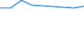 Statistical classification of economic activities in the European Community (NACE Rev. 1.1): Manufacturing / Economical indicator for structural business statistics: Turnover or gross premiums written - million euro / Geopolitical entity (reporting): Malta