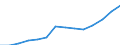 Statistical classification of economic activities in the European Community (NACE Rev. 1.1): Manufacturing / Economical indicator for structural business statistics: Turnover or gross premiums written - million euro / Geopolitical entity (reporting): Netherlands