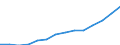 Statistical classification of economic activities in the European Community (NACE Rev. 1.1): Manufacturing / Economical indicator for structural business statistics: Turnover or gross premiums written - million euro / Geopolitical entity (reporting): Austria