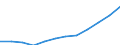Statistical classification of economic activities in the European Community (NACE Rev. 1.1): Manufacturing / Economical indicator for structural business statistics: Turnover or gross premiums written - million euro / Geopolitical entity (reporting): Romania