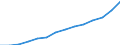Statistical classification of economic activities in the European Community (NACE Rev. 1.1): Manufacturing / Economical indicator for structural business statistics: Turnover or gross premiums written - million euro / Geopolitical entity (reporting): Slovenia