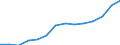 Statistical classification of economic activities in the European Community (NACE Rev. 1.1): Manufacturing / Economical indicator for structural business statistics: Turnover or gross premiums written - million euro / Geopolitical entity (reporting): Finland