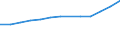 Statistical classification of economic activities in the European Community (NACE Rev. 1.1): Manufacturing / Economical indicator for structural business statistics: Turnover or gross premiums written - million euro / Geopolitical entity (reporting): Norway