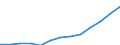 Manufacturing / Turnover or gross premiums written / Bulgaria