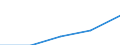 Statistical classification of economic activities in the European Community (NACE Rev. 1.1): Manufacturing / Economical indicator for structural business statistics: Production value - million euro / Geopolitical entity (reporting): European Union - 27 countries (2007-2013)