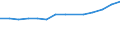 Statistical classification of economic activities in the European Community (NACE Rev. 1.1): Manufacturing / Economical indicator for structural business statistics: Production value - million euro / Geopolitical entity (reporting): Belgium