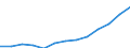 Statistical classification of economic activities in the European Community (NACE Rev. 1.1): Manufacturing / Economical indicator for structural business statistics: Production value - million euro / Geopolitical entity (reporting): Bulgaria
