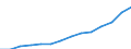 Statistical classification of economic activities in the European Community (NACE Rev. 1.1): Manufacturing / Economical indicator for structural business statistics: Production value - million euro / Geopolitical entity (reporting): Czechia