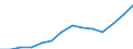 Statistical classification of economic activities in the European Community (NACE Rev. 1.1): Manufacturing / Economical indicator for structural business statistics: Production value - million euro / Geopolitical entity (reporting): Denmark