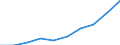Statistical classification of economic activities in the European Community (NACE Rev. 1.1): Manufacturing / Economical indicator for structural business statistics: Production value - million euro / Geopolitical entity (reporting): Germany