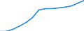Statistical classification of economic activities in the European Community (NACE Rev. 1.1): Manufacturing / Economical indicator for structural business statistics: Production value - million euro / Geopolitical entity (reporting): Ireland