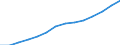 Statistical classification of economic activities in the European Community (NACE Rev. 1.1): Manufacturing / Economical indicator for structural business statistics: Production value - million euro / Geopolitical entity (reporting): Spain