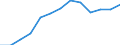 Statistical classification of economic activities in the European Community (NACE Rev. 1.1): Manufacturing / Economical indicator for structural business statistics: Production value - million euro / Geopolitical entity (reporting): France