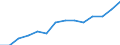 Statistical classification of economic activities in the European Community (NACE Rev. 1.1): Manufacturing / Economical indicator for structural business statistics: Production value - million euro / Geopolitical entity (reporting): Italy