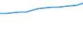 Statistical classification of economic activities in the European Community (NACE Rev. 1.1): Manufacturing / Economical indicator for structural business statistics: Production value - million euro / Geopolitical entity (reporting): Cyprus