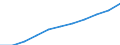 Statistical classification of economic activities in the European Community (NACE Rev. 1.1): Manufacturing / Economical indicator for structural business statistics: Production value - million euro / Geopolitical entity (reporting): Hungary