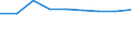 Statistical classification of economic activities in the European Community (NACE Rev. 1.1): Manufacturing / Economical indicator for structural business statistics: Production value - million euro / Geopolitical entity (reporting): Malta