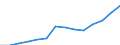 Statistical classification of economic activities in the European Community (NACE Rev. 1.1): Manufacturing / Economical indicator for structural business statistics: Production value - million euro / Geopolitical entity (reporting): Netherlands