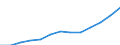 Statistical classification of economic activities in the European Community (NACE Rev. 1.1): Manufacturing / Economical indicator for structural business statistics: Production value - million euro / Geopolitical entity (reporting): Poland