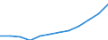 Statistical classification of economic activities in the European Community (NACE Rev. 1.1): Manufacturing / Economical indicator for structural business statistics: Production value - million euro / Geopolitical entity (reporting): Romania