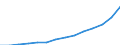 Statistical classification of economic activities in the European Community (NACE Rev. 1.1): Manufacturing / Economical indicator for structural business statistics: Production value - million euro / Geopolitical entity (reporting): Slovakia