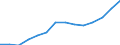 Statistical classification of economic activities in the European Community (NACE Rev. 1.1): Manufacturing / Economical indicator for structural business statistics: Production value - million euro / Geopolitical entity (reporting): Finland