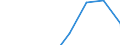 Statistical classification of economic activities in the European Community (NACE Rev. 1.1): Manufacturing / Economical indicator for structural business statistics: Gross margin on goods for resale - million euro / Geopolitical entity (reporting): Belgium