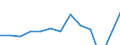 Statistical classification of economic activities in the European Community (NACE Rev. 1.1): Manufacturing / Economical indicator for structural business statistics: Gross margin on goods for resale - million euro / Geopolitical entity (reporting): Denmark