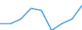 Statistical classification of economic activities in the European Community (NACE Rev. 1.1): Manufacturing / Economical indicator for structural business statistics: Gross margin on goods for resale - million euro / Geopolitical entity (reporting): Germany