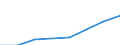 Statistical classification of economic activities in the European Community (NACE Rev. 1.1): Manufacturing / Economical indicator for structural business statistics: Gross margin on goods for resale - million euro / Geopolitical entity (reporting): Estonia