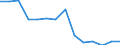 Manufacturing / Number of enterprises / Slovenia