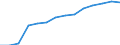 Herstellung von Waren / Zahl der Unternehmen / Schweden