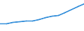 Manufacturing / Turnover or gross premiums written / Czech Republic